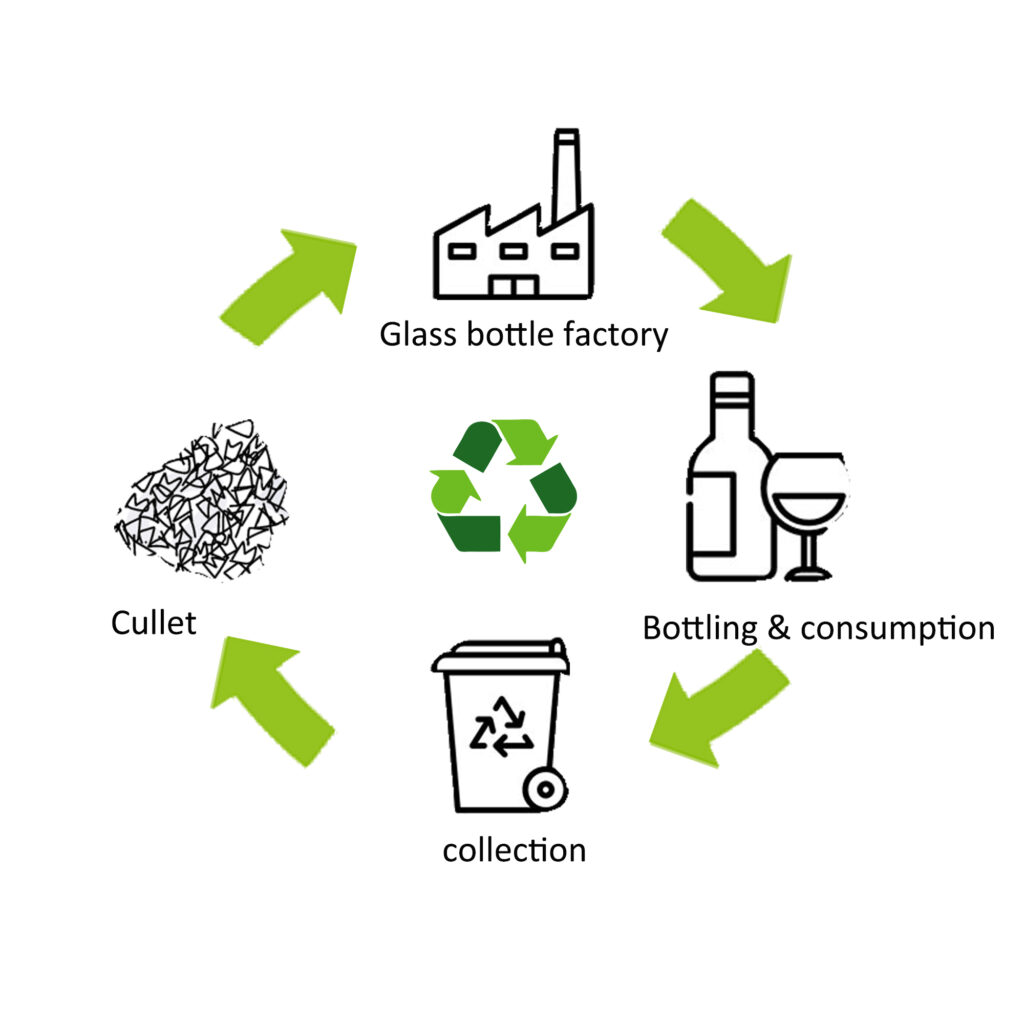 endless glass recycling process